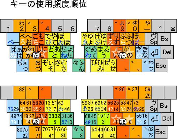 日和下駄配列 キー配置の判断材料など キーボード配列をカスタマイズ